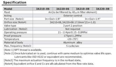 3A21008NOT AIRTAC CONTROL VALVE, 3A2 SERIES, SINGLE SOLENOID<BR>3 WAY 2 POSITION N.O. AIR PILOTED, 3/8"NPT, NONE